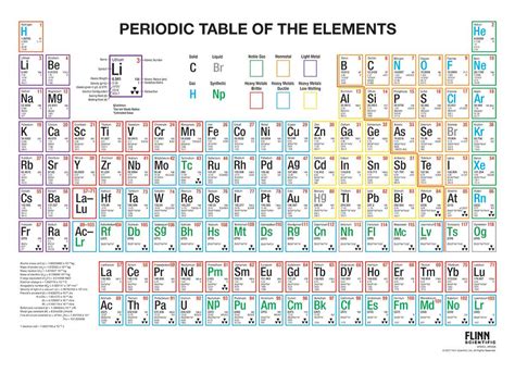 Large Periodic Table Wall Chart