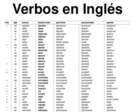 Los Verbos Regulares En Ingles De La A A La Z En Pasado Presente Y