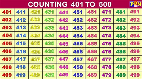 Numbers 401 To 500 123 Numbersone Two Three 401 To 500 Counting 401