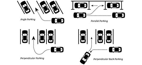 Teaching my son how to park, and this is a great demonstration on how to maneuver the car even before he tries it. How to Park a Car Perfectly? Easy Guide to Parallel Parking