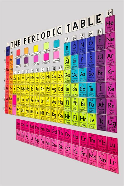 My Math Resources Huge Periodic Table Wall Poster