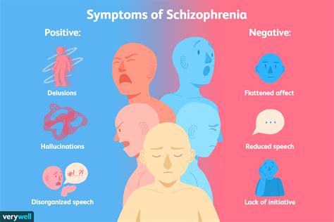 Symptoms of schizophrenia are divided into three categories generally speaking, children and teens with schizophrenia have positive and negative symptoms like adults, but these symptoms. The Signs and Symptoms of Schizophrenia