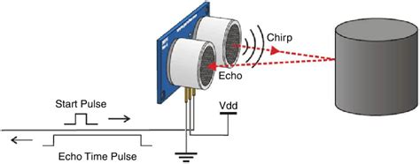Working Principle Of Ultrasonic Sensor Download Scientific Diagram