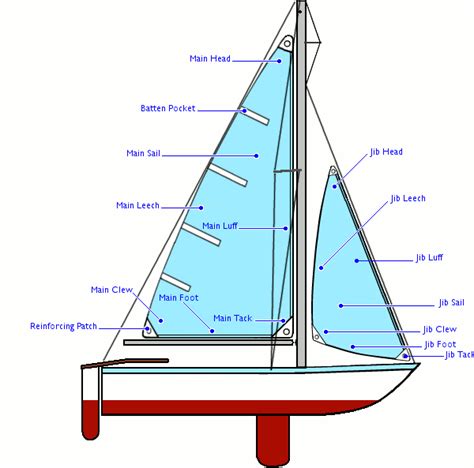 Boat Construction Terminology 053