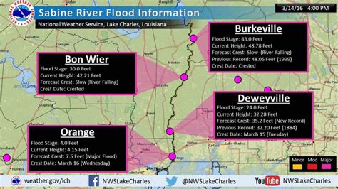 Record Flooding Along The Sabine River