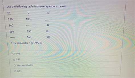 Solved Use The Following Table To Answer Questions Below Di Chegg Com