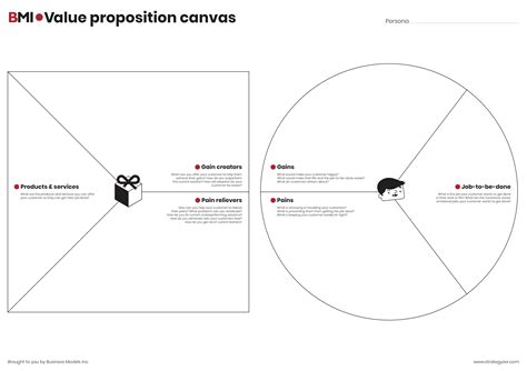 Value Proposition Canvas Business Models Inc Know Your Customer