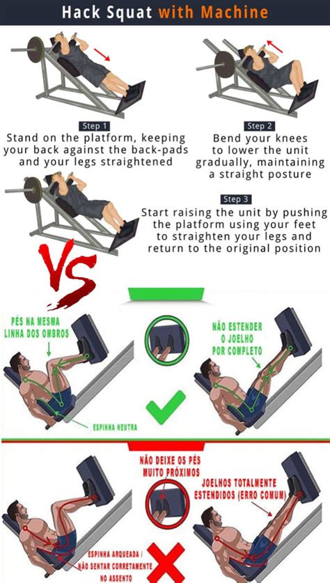 Leg Press Foot Position Chart
