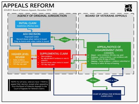 How Veterans Can Expedite Va Disability Claims Cck Law