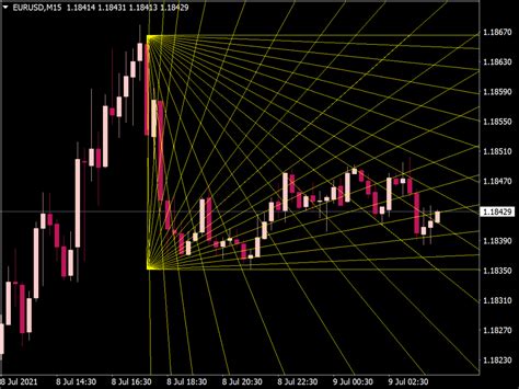 Auto Fibonacci Indicator ⋆ Free Mt5 Indicators Mq5 And Ex5 ⋆ Best