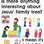 Jesus' Family Tree Worksheet