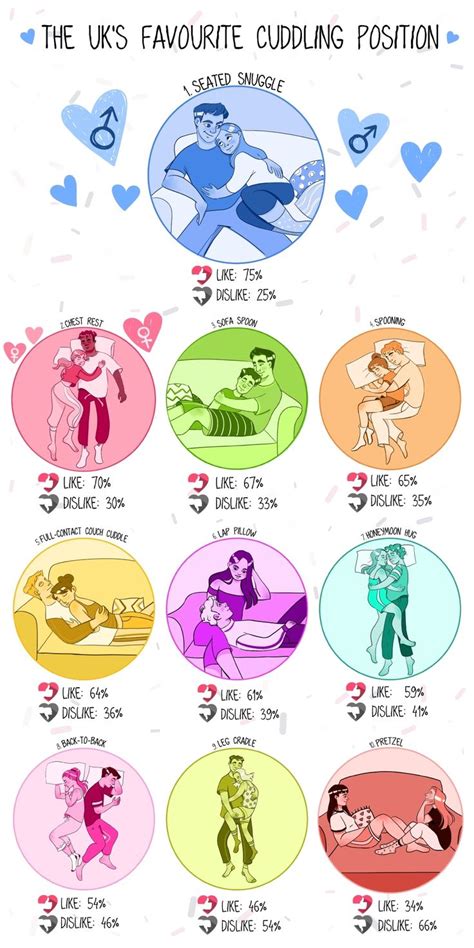 The Science Of Cuddling Cuddling Science Cuddling Positions