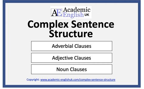 Complex Sentence Structure Academic English Uk