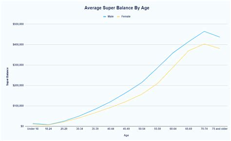 How Much Superannuation Should I Have Superguy