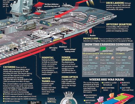 The New Uk Aircraft Carrier Reshaping The Royal Navy And The Royal Air Force Aircraft Carrier