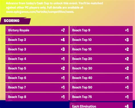 Dreamhack_fortnite streams live on twitch! Fortnite: Reformed Duo and Solo Cash Cups to Debut on ...