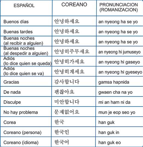 Introducir 118 Imagen Abecedario Coreano Y Su Significado En Español