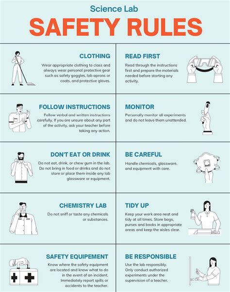 Lab Safety Poster Ideas