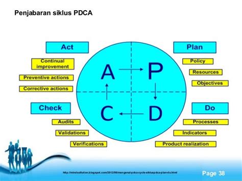 Penjabaran Siklus Pdca How To Plan Improve Acting