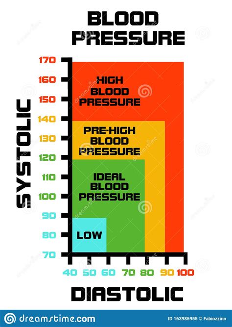 Blood Pressure Value Explained With Diagram Royalty Free Stock Photo