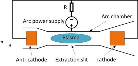 Structure Diagram Of Cold Cathode Ion Source Download Scientific Diagram