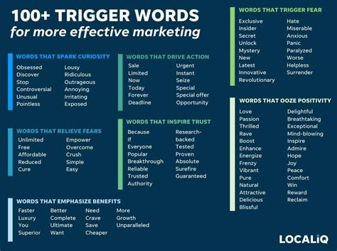107 Trigger Words To Make Your Marketing More Effective Localiq