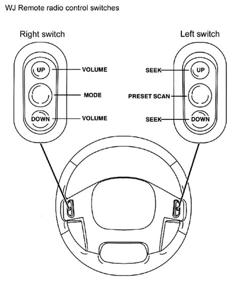 • fuel return line connection. Jeep Grand Cherokee WJ - Steering wheels and buttons