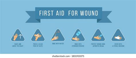 First Aid Treatment Wound On Skin Stock Illustration 1831933375