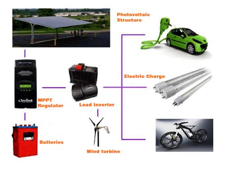 General Scheme Of Elements Of Solar Electric Vehicle Charging Station