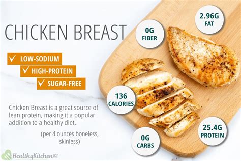 How Many Calories Are In A Chicken Breast Health Meal Prep Ideas