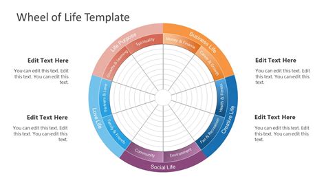 10 Segment Wheel Of Life Diagram For Powerpoint Slidemodel
