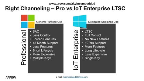 Why Use Windows 10 Iot Enterprise Ltsc Vs Windows 10 Pro Youtube