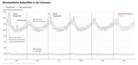 Bitte aktualisiere deinen browser damit du auf die neue seite zugreifen kannst und auch sonst sicher im internet unterwegs bist. Experten weltweit uneinig. Wie gefährlich ist COVID-19 ...