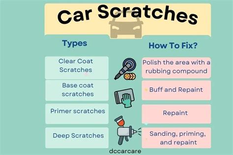 Different Types Of Car Scratches And How To Fix Dc Car Care