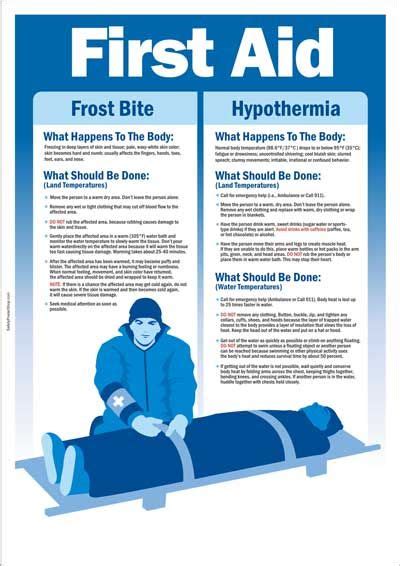 First Aid For Frost Bite And Hypothermia For The Home First Aid