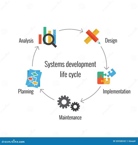 Etapas Del Ciclo De Vida De Desarrollo De Sistemas Soldes