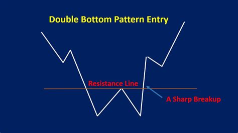 Double Bottom Pattern How To Trade And Examples