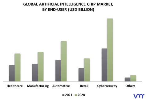 Artificial Intelligence Chip Market Size Trends Opportunities And