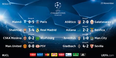 3pegue el enlace en el campo de texto. Los resultados de la Champions League hoy - Antorcha ...