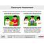 CLASSROOM ASSESSMENT GUIDELINES INFOGRAPHICS  DepEd K 12
