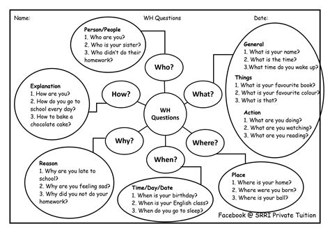 Wh Question Mind Map Notes Wh Questions English Learning Spoken