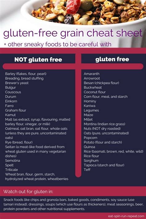 How To Follow A Healthy Gluten Free Diet Gluten Free Eating Foods