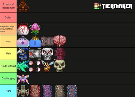 Master Mode Bosses Tier List Based On How Easy They Are Terraria