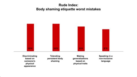 Body Shaming Etiquette 6 Rules How To Avoid It Best