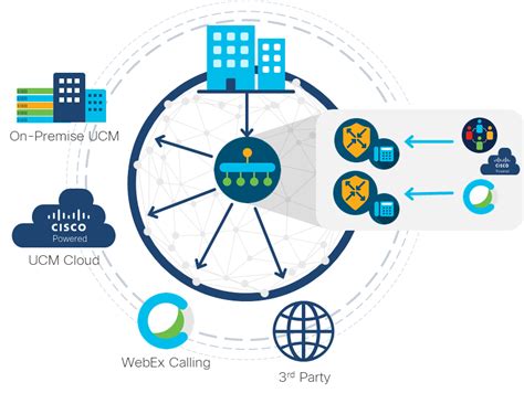 Radically Simplifying Unified Communications With Secure Connectivity