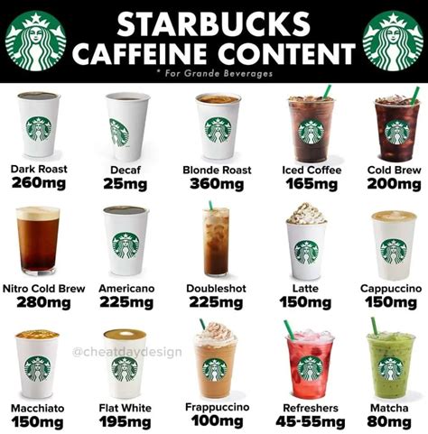 What Starbucks Drink Has The Most Caffeine 2024 Updated