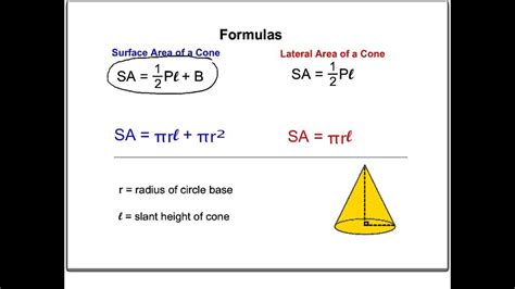 Formula For Surface Area Of Cones Youtube