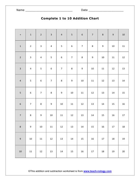 Completed Addition Chart