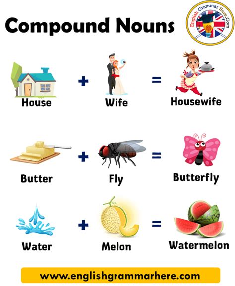 Compound Nouns Definition Types Formation And Useful Examples Esl