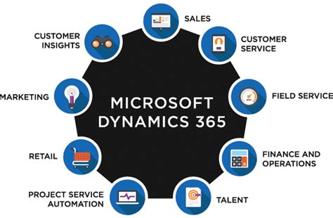Microsoft Dynamics 365 Appsnext